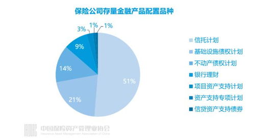 保險業投資管理全景圖 3553人掌舵17.7萬億資產，超九成自主運作，壽險成股權投資主力
